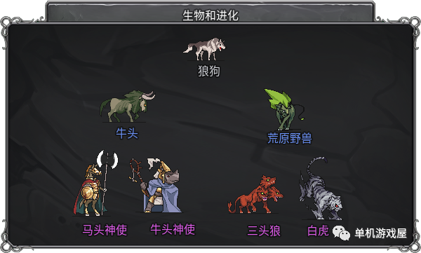 【今日游戏推荐】《传奇生物》 免安装中文学习版